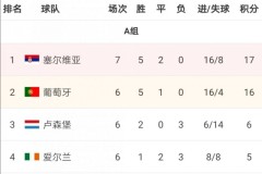 反思： 人数优势≠胜利！国足战术僵化，临场调整能力不足暴露无遗